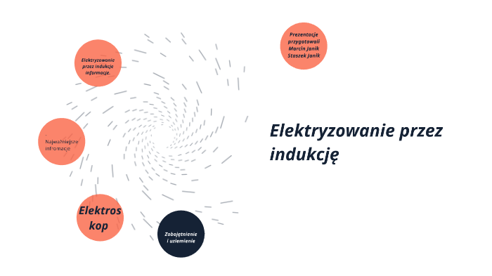 Elektryzowanie przez indukcję by Marcin Janik on Prezi
