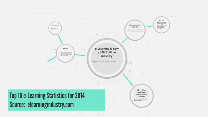 Top 10 e-Learning Statistics for 2014 by Jennifer Knott on Prezi