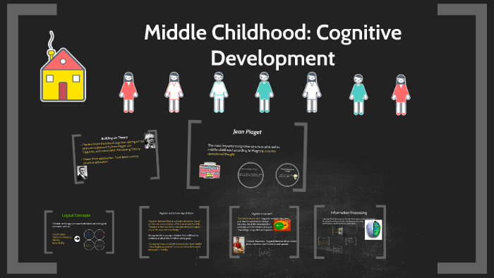 cognitive development in middle childhood essay