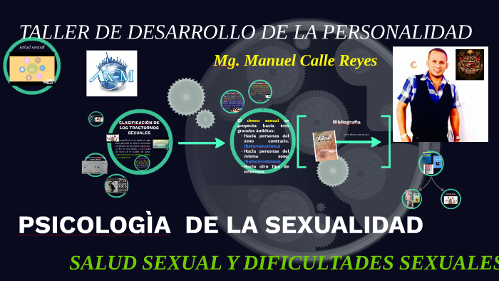PsicologÌa De La Sexualidad By Manuel Calle Rey 0320