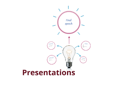 characteristics of effective presentation