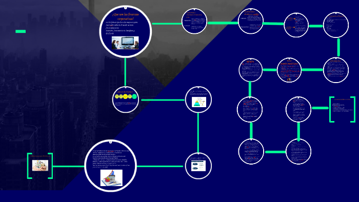Fundamentos y principios de las finanzas by Ruben xochitemol solis on Prezi