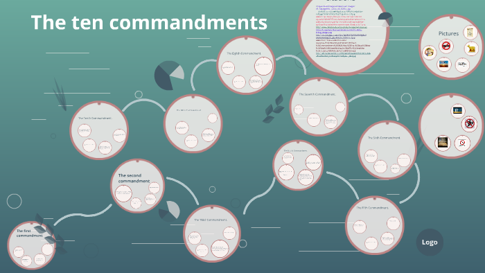 the ten commandments by hannah w on Prezi
