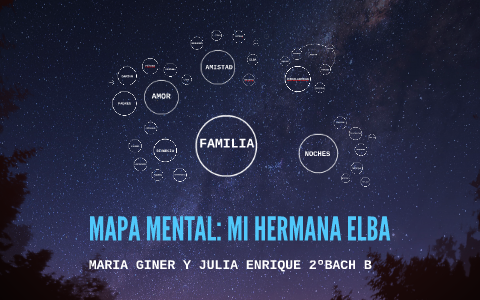 MAPA MENTAL by Julia Enrique on Prezi