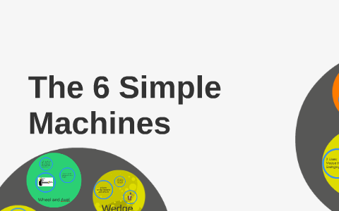 The 6 Simple Machines by Nia Decenzo on Prezi