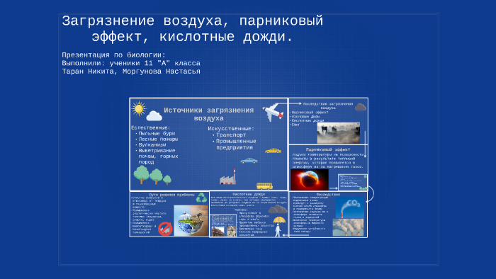 Таблица кислотные дожди парниковый эффект. Парниковый эффект источники загрязнения. Эффекты для презентации. Загрязнение атмосферы парниковый эффект. Парниковый эффект и кислотные дожди.