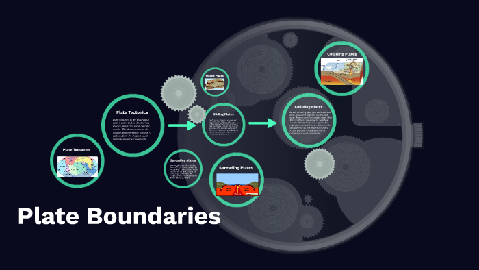 Plate Boundaries by Teneeka Andreazza on Prezi