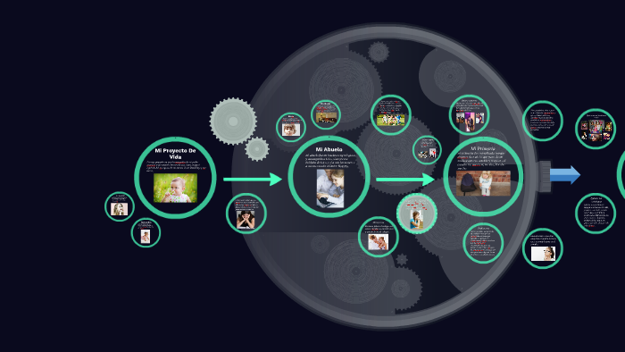 Mi Proyecto De Vida by Karol Dayanna Alexandra Jaimes Otiz on Prezi