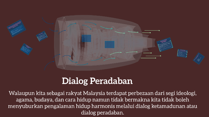 Dialog Peradaban by Muhammad Faiz Tank