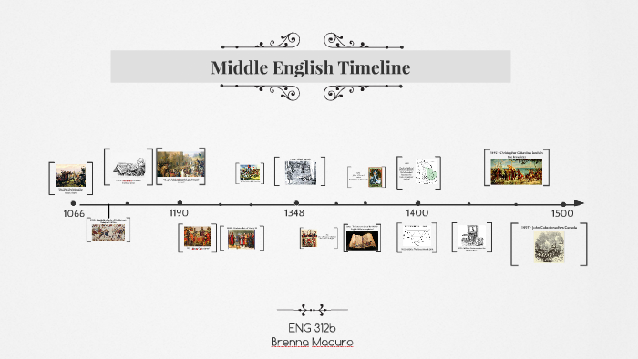 Old English Middle English Timeline