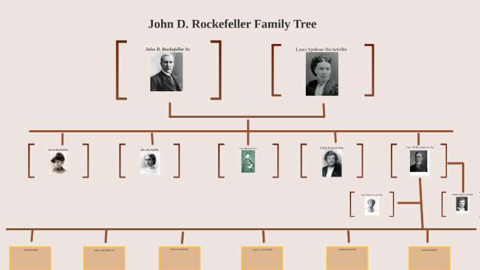 John D. Rockefeller Jr. Biography - Facts, Childhood, Family Life &  Achievements