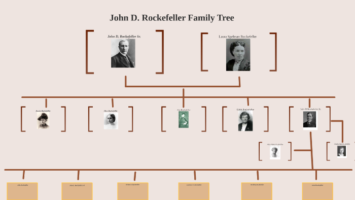 John D. Rockefeller, Timeline