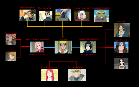naruto family tree by codey arquitte