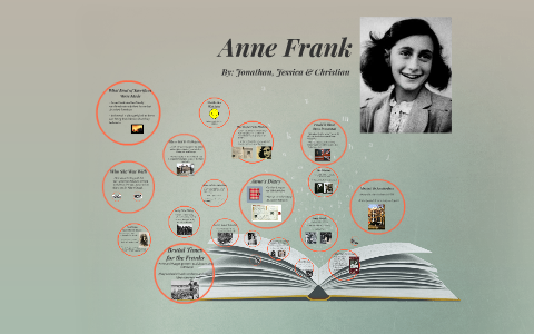 Anne Frank by jess colacci on Prezi