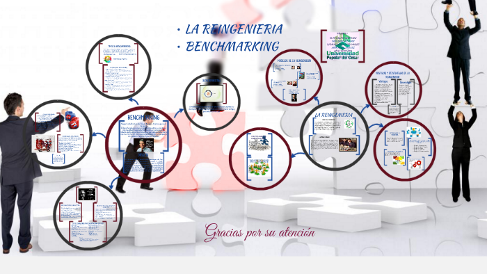 LA REINGENIERIA by sindy TERAN