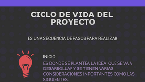 CICLO DE VIDA DEL PROYECTO by ALEJANDRA AGUIRRE on Prezi Design
