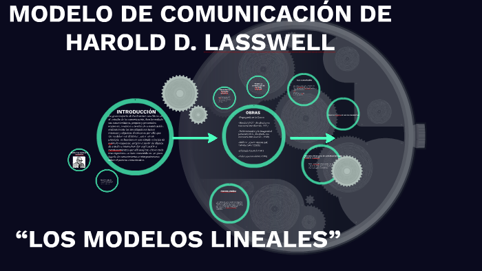 MODELO DE COMUNICACIÓN DE HAROLD D. LASSWELL by jenniferjohana Patiño  Arteaga