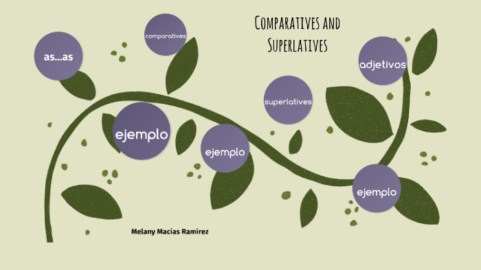 Comparatives and superlatives by Melany Macias on Prezi
