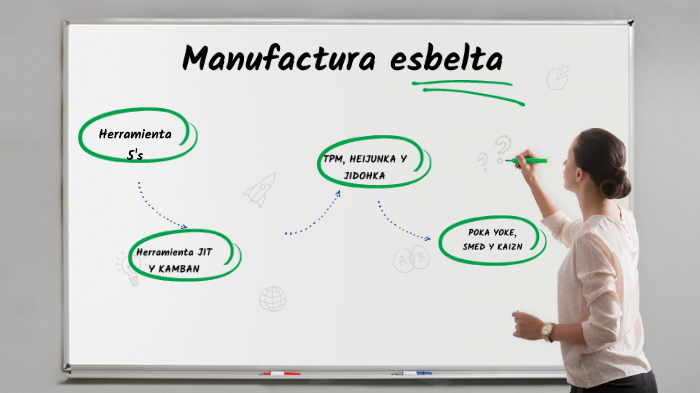 Ejemplos De Manufactura Esbelta By Uriel Garcia P On Prezi 4786