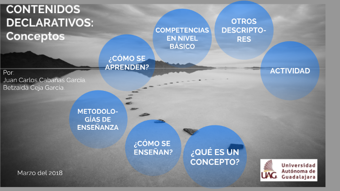 Contenidos declarativos-conceptos by Betzaida García on Prezi