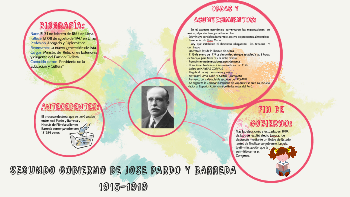 Segundo Gobierno De Jose Pardo Y Barreda By Kika Toledo Tueros On Prezi 2960