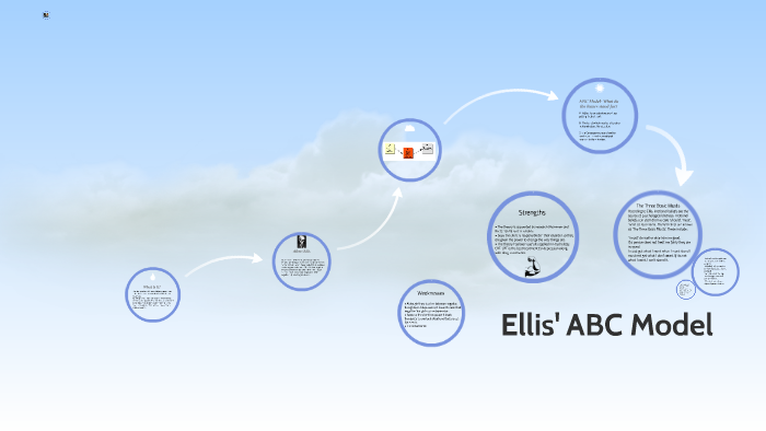 Ellis' ABC Model by Jazz Campbell on Prezi