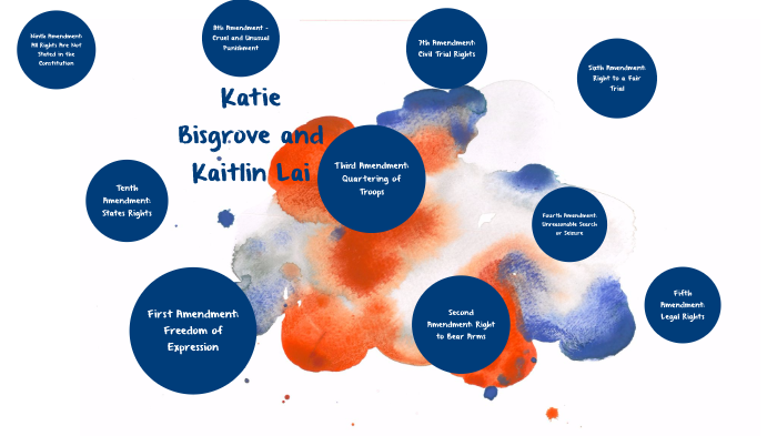 Katie + Kaitlin by Katie Bisgrove on Prezi