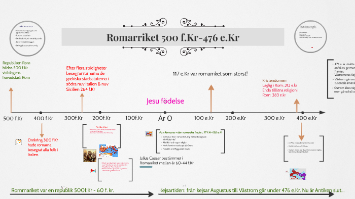 Romarriket 500f.Kr-476e.Kr by gabriel tasan