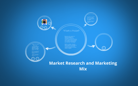 Market research / Marketing Mix /Marketing Strategy by M Haigh on Prezi