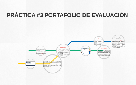 PRÁCTICA #3 PORTAFOLIO DE EVALUACIÓN by LUCITA TOSAL on Prezi