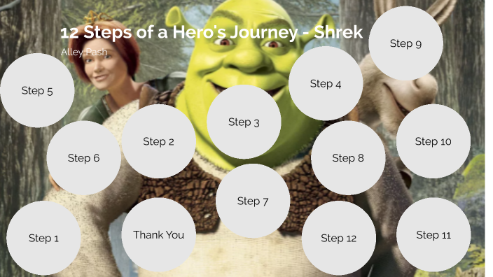 12 steps hero's journey shrek