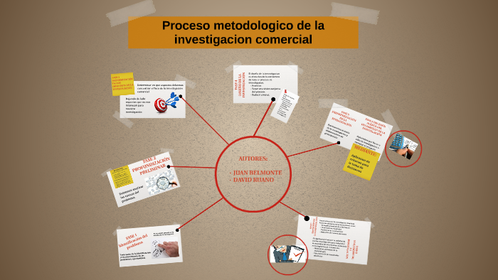 Proceso Metodologico De La Investigacion Comercial By Juan Belmonte Marin 5938