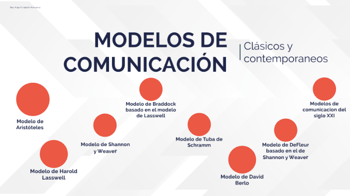 MODELOS CLÁSICOS Y CONTEMPORÁNEOS DE COMUNICACIÓN by