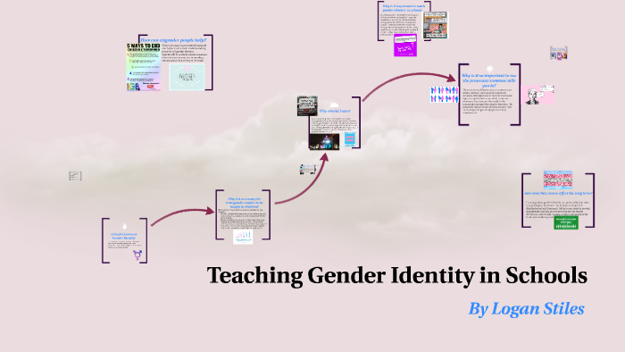A Crash Course on Gender Identity by Logan Stiles on Prezi