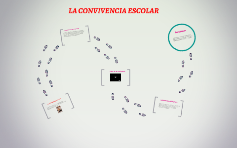 LA CONVIVENCIA ESCOLAR by alexandra garcia bedoya on Prezi