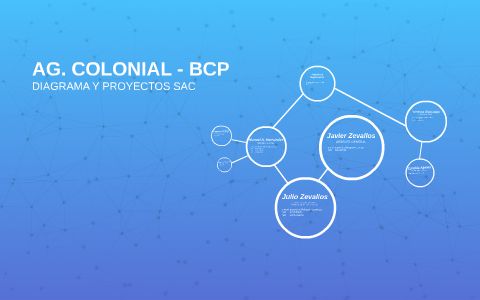 AG. COLONIAL - BCP by Manuel H on Prezi