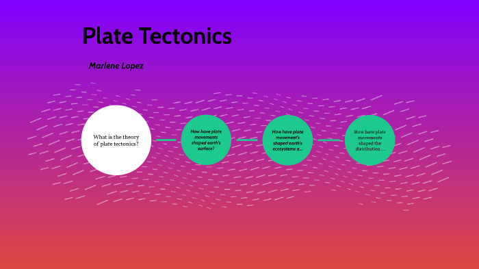 Plate Tectonics by Marlene Lopez on Prezi