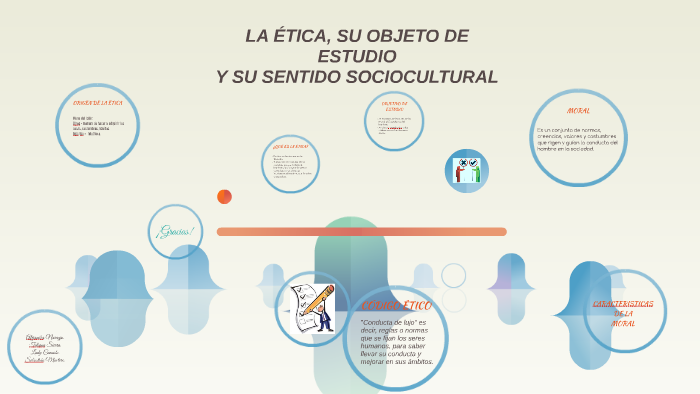 LA ÉTICA, SU OBJETO DE ESTUDIO by Lady Stefanny Canasto Casallas on Prezi