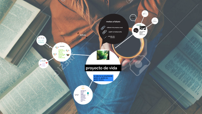 proyecto de vida by anyerlis guzman on Prezi