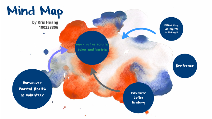 Mind Map by YA on Prezi