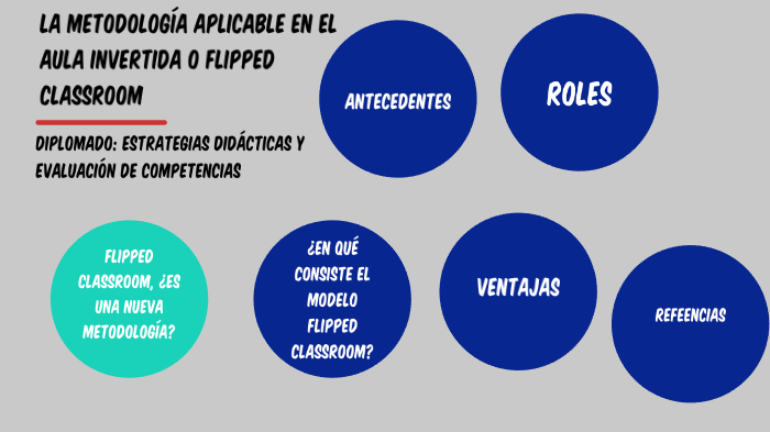 La metodología aplicable en el aula invertida o Flipped Classroom by ...