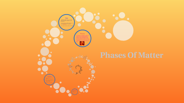Phases Of Matter by Tiffany S on Prezi
