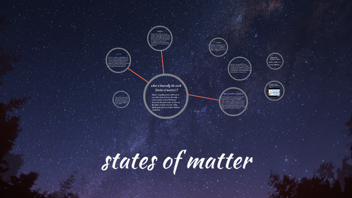 states of matter by melissa coelho on Prezi
