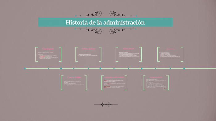 Historia de la administración by Paula León on Prezi