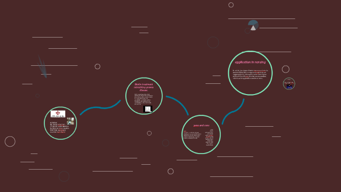 Biotin treatment mimicking graves disease. by Mery Ibarra on Prezi