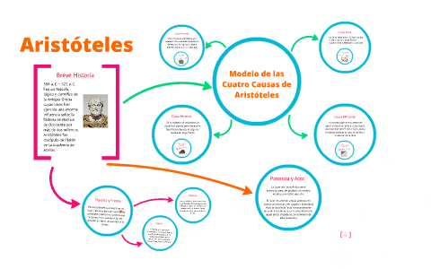 Aristoteles by Ariana Rangel