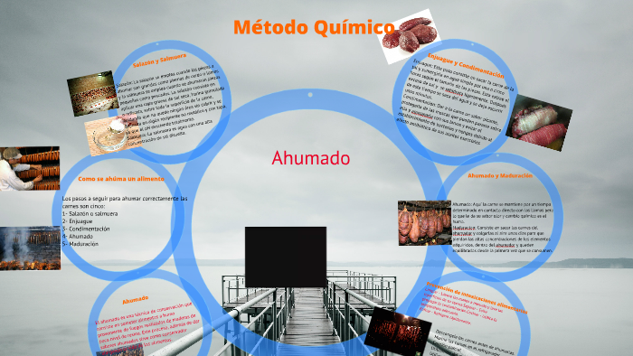 Método de conservación Ahumado by rudis Saenz on Prezi