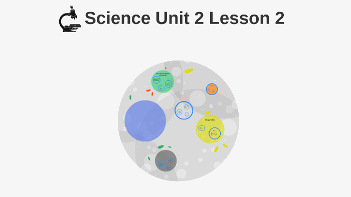 Science Unit 2 Lesson 2 by McKenzie Begley on Prezi