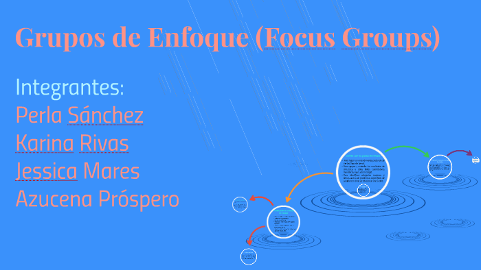 Grupos de Enfoque (Focus Groups) by Azucena PròSpero on Prezi