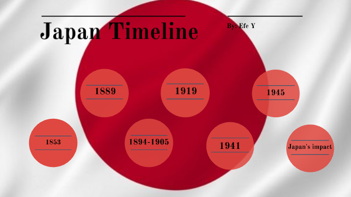 Japan Timeline by Efe Yayman on Prezi